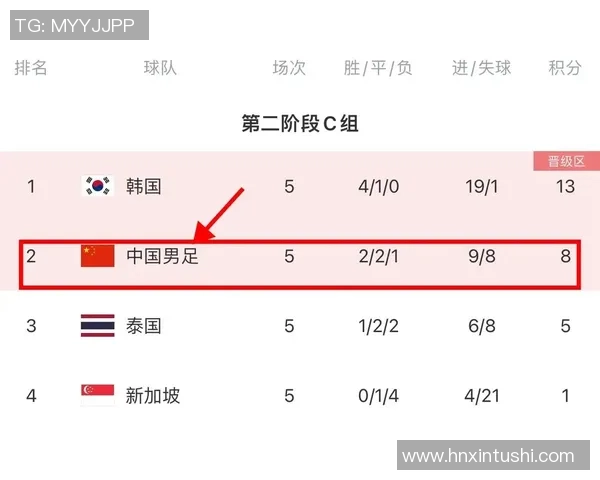 中国男足与韩国队首发阵容对比分析及比赛前瞻 中国男足与韩国队首发阵容对比分析及比赛前瞻