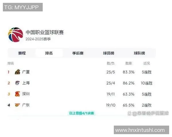 深圳乒乓球队强势领跑联赛积分榜以63分稳居第一名