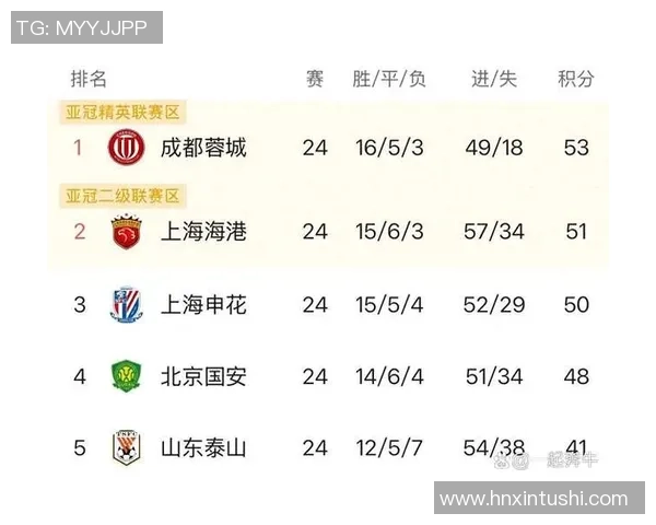 申花与国安历史战绩对比分析揭示两队竞争激烈程度与发展轨迹